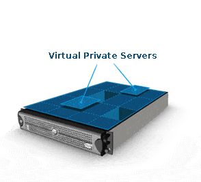 server virtuale
